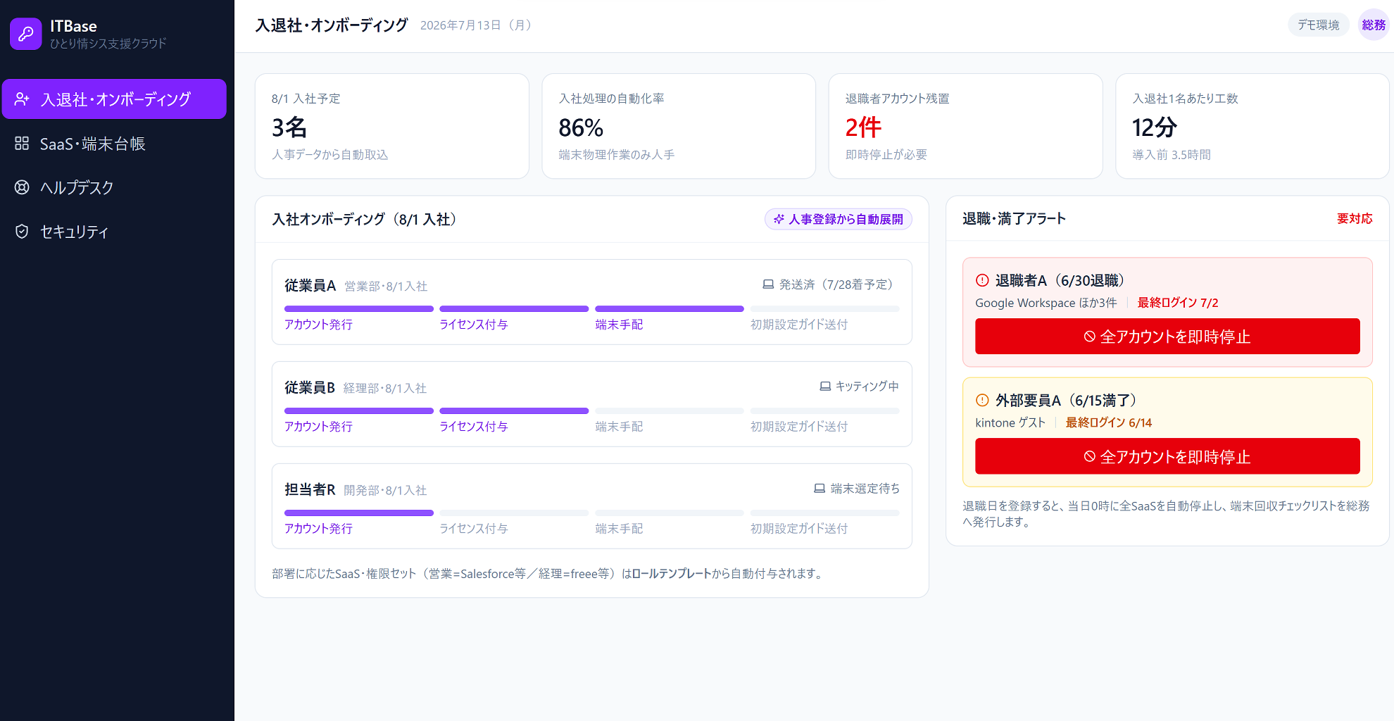 ITBaseの入退社・オンボーディング画面。アカウント発行から端末手配までの進捗と退職者アカウントの停止操作を管理している